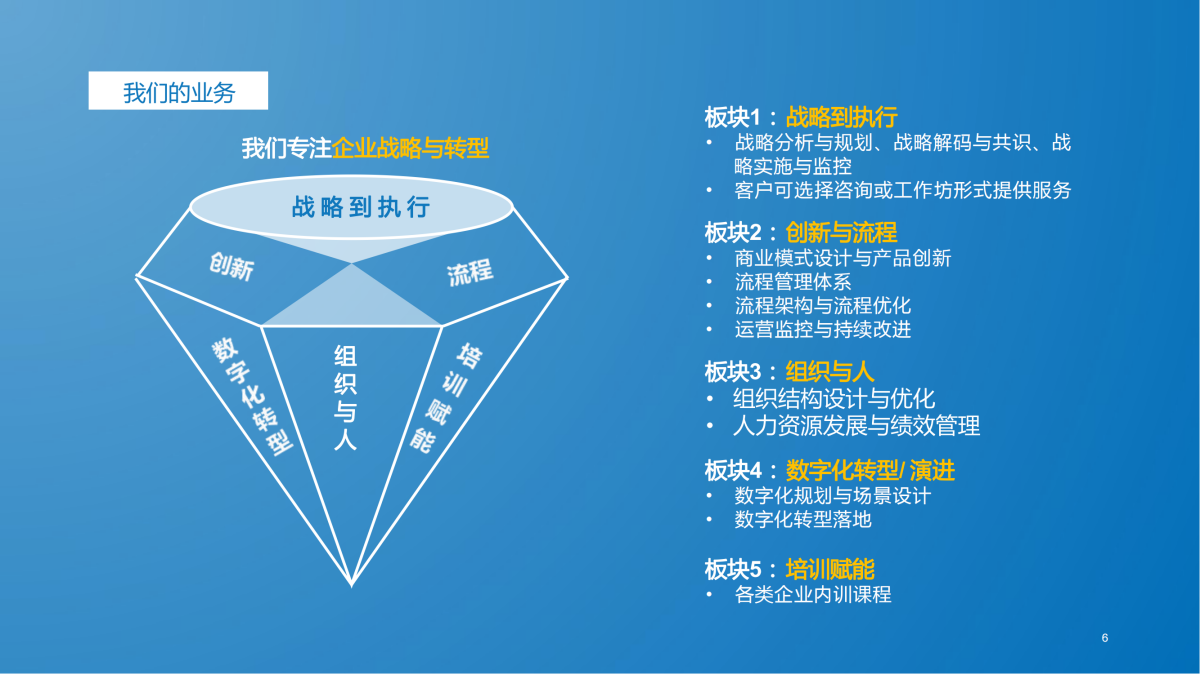 數(shù)字化轉(zhuǎn)型演進(jìn)咨詢項(xiàng)目簡介——企業(yè)管理咨詢解決方案