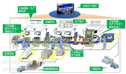 普實軟件AIO75 數字化工廠建設的新范式與成功路徑