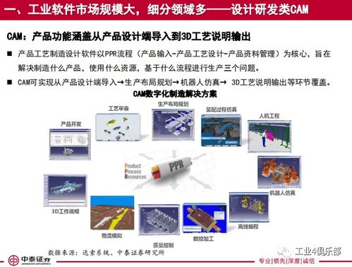 大水養大魚——工業軟件行業深度研究報告